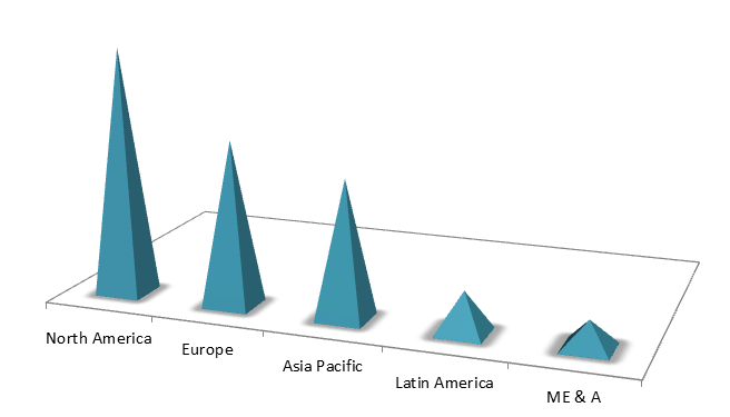 Global Specialty Polystyrene Resin Market Size, Share, Industry Statistics Report